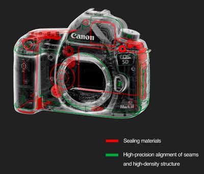 canon 5d mark iii weather sealing test|canon camera weather sealing diagram.